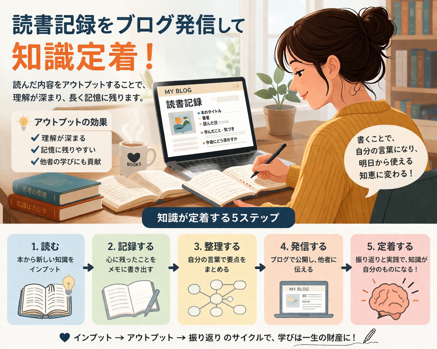 【コピペOK】読書メモをそのままブログネタに変える「ズボラ構成テンプレ」大公開！感想文を卒業して学びを一生の財産に