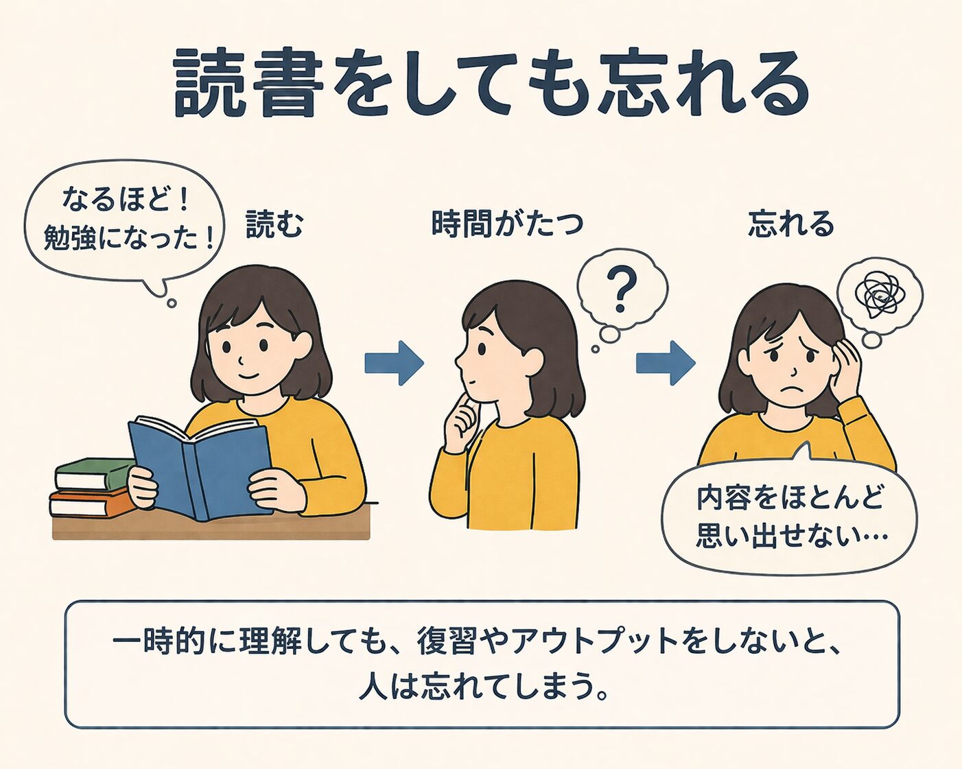 【読書直後記憶喪失のあなたへ】本を読んで終わりにしない！ハードル激低の「1冊3メモ」方式でズボラにアウトプット
