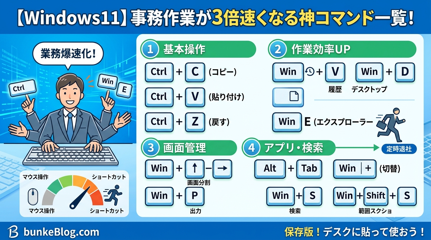 【Windows11】ショートカットキー一覧！事務作業が3倍速くなる神コマンド